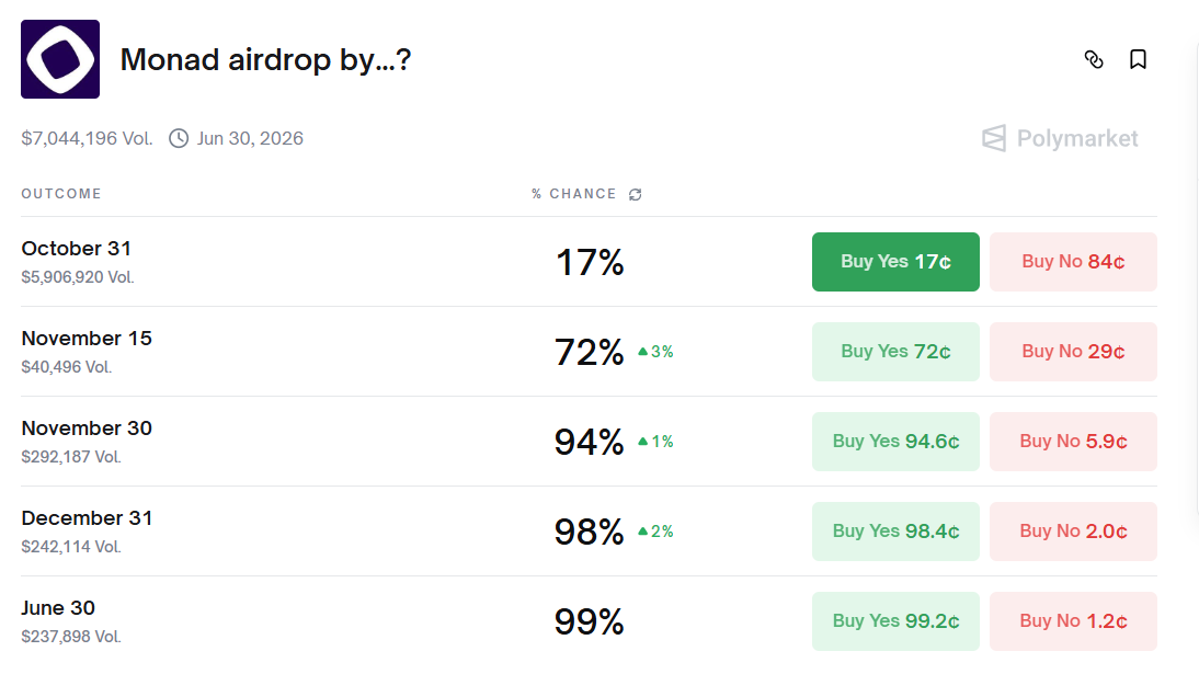 Top Crypto News This Week: Aster and Monad Airdrops, Portal to Bitcoin Mainnet, Lighter Compensation, and More image 1