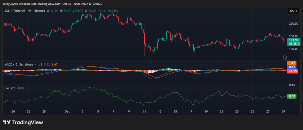 Batalla de Solana (SOL): ¿Los toros superarán los $200 o los osos mantendrán la resistencia? image 0
