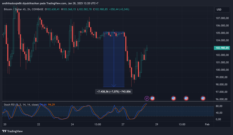 DeepSeek AI Viral Diikuti Maraknya Token Scam di Solana dan EthereumDampak Terhadap Pasar Kripto dan TeknologiTantangan dan Masa Depan Teknologi Terd image 2