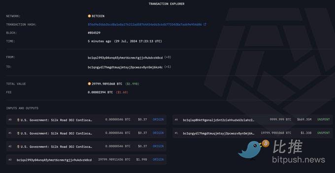 美国政府转移 20 亿美元的BTC，BTC应声跳水 image 1