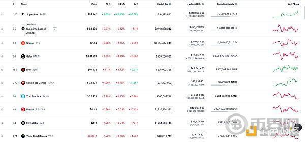 Web3.0日报 | 迪拜法院承认加密货币为有效的工资支付方式 image 9