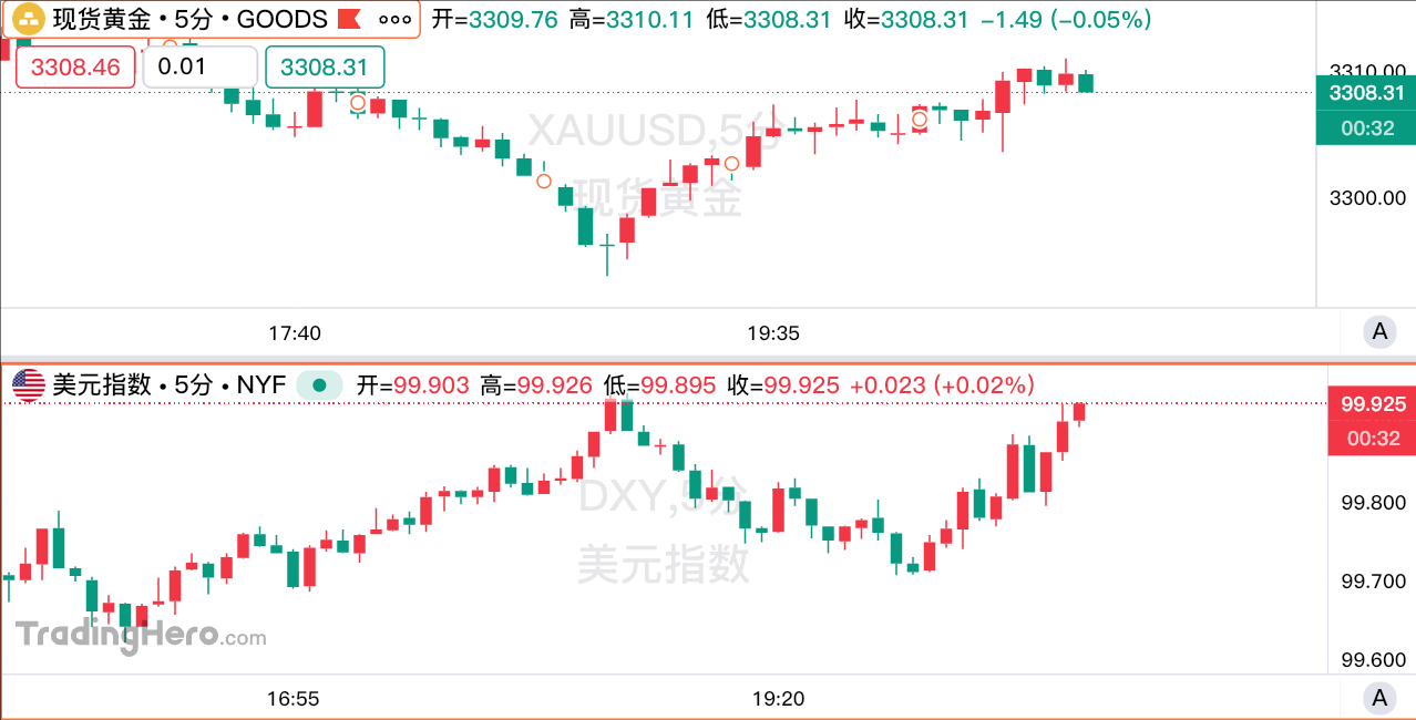 美国6月PCE略超预期，美联储降息时间表再添变数！