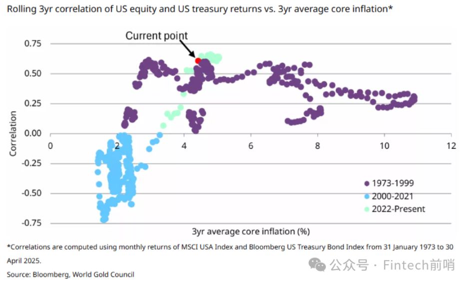 金が市場をリードしているのに、なぜビットコインをしっかりと割り当てるのでしょうか? image 2