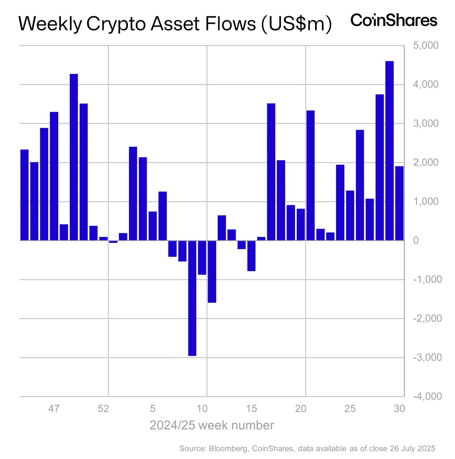 Ethereum Inflows Spike as ETF Optimism Builds Momentum image 3