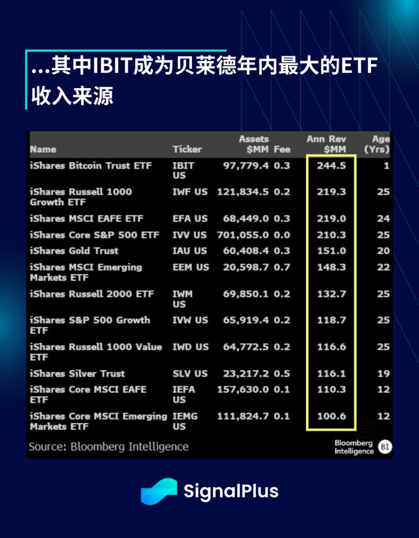 SignalPlus 宏观分析特别版：上涨十月 image 11