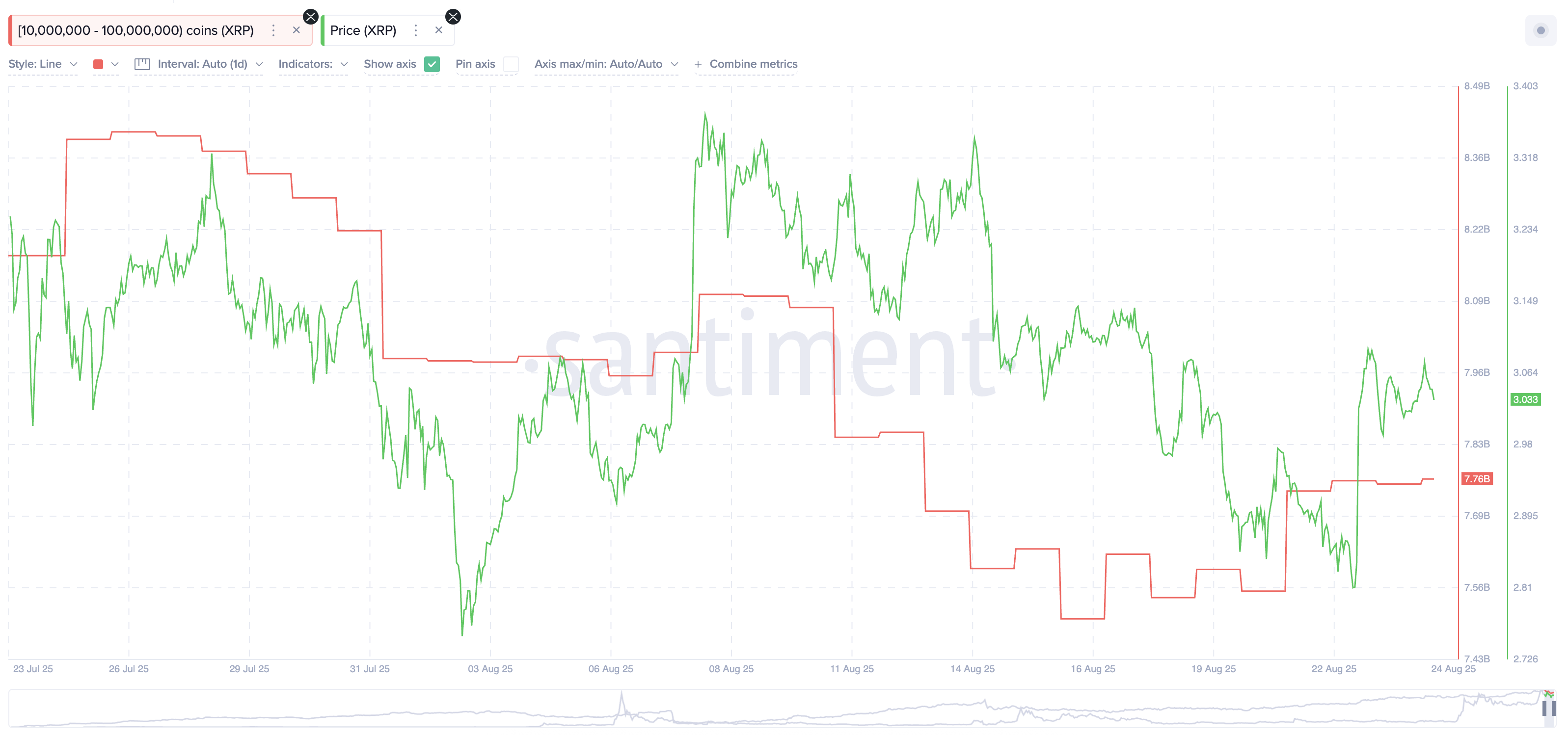 XRP Price Rally Hinges on Breaking This Key Resistance Zone image 0