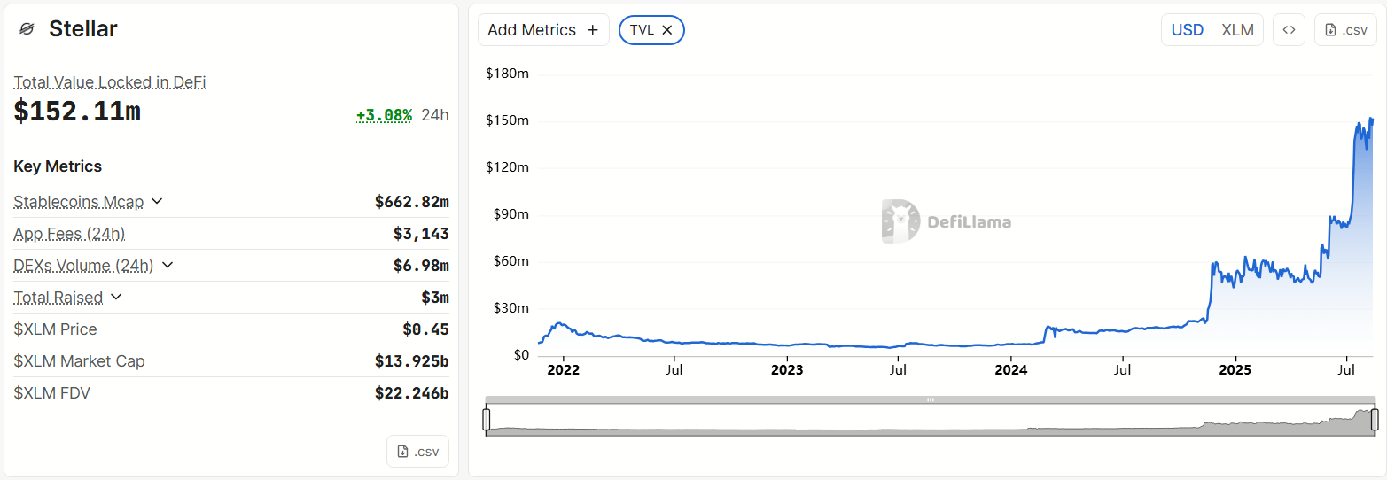 Stellar Sets New Records in August—Is Now the Time to Watch XLM Price? image 0
