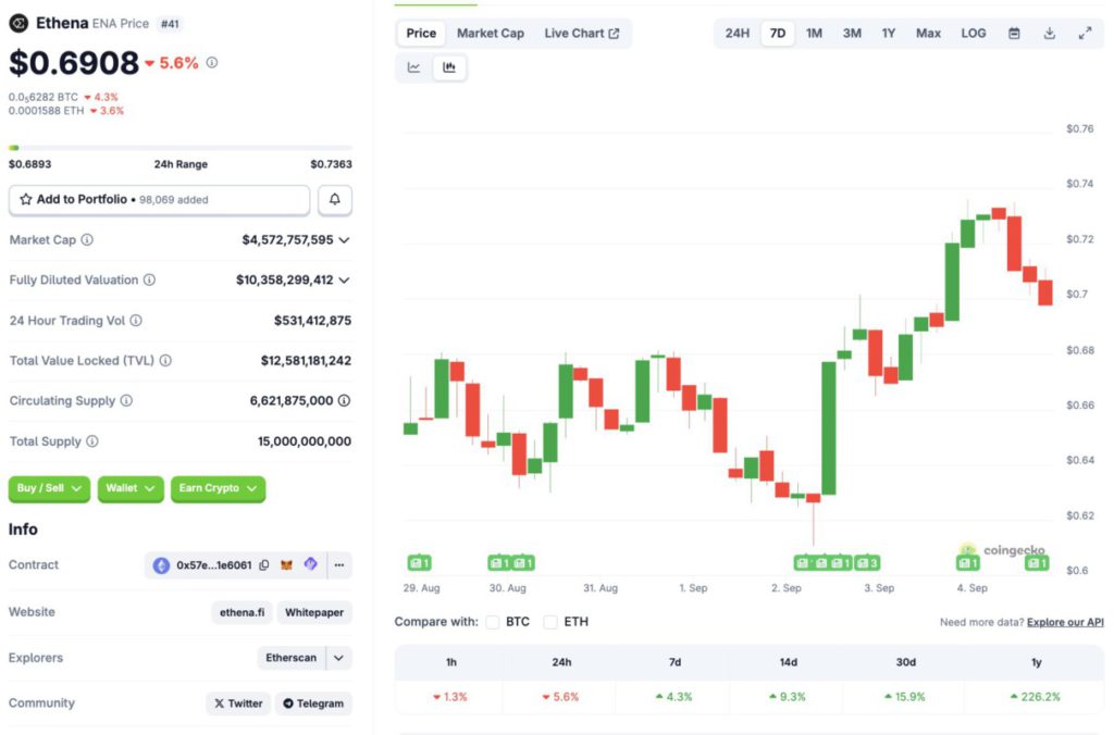 5 Crypto yang Tahan Banting di Tengah Tren ‘SeptemBear’ image 4