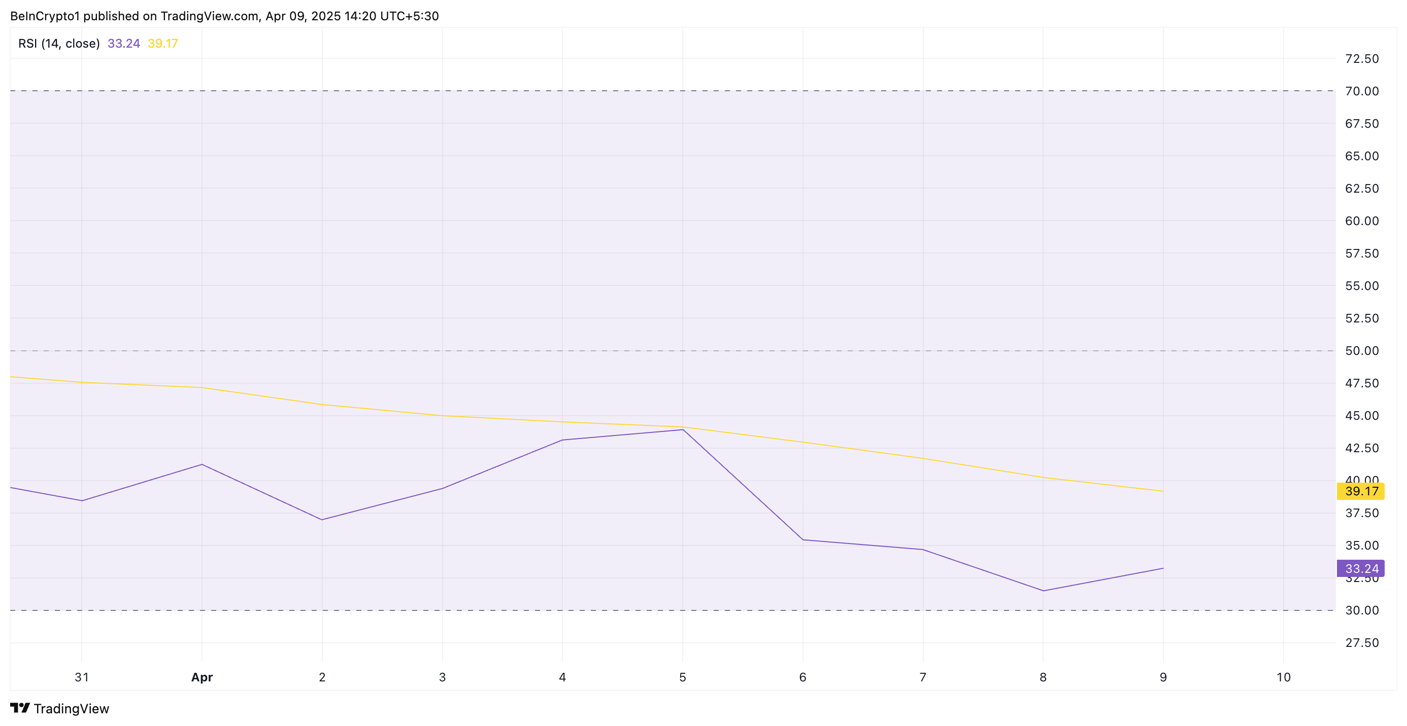 Ripple: краткосрочные инвесторы капитулируют, но дно близко image 1