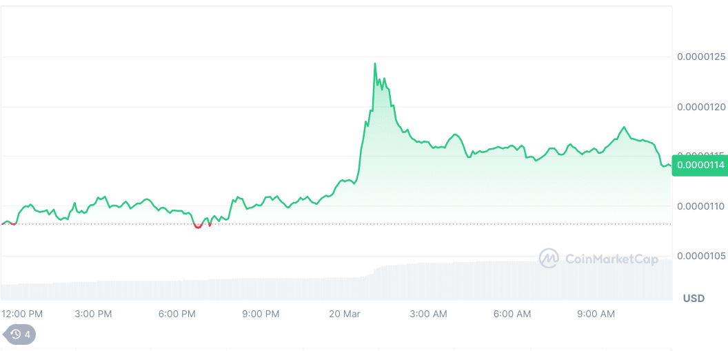 Krypto News: Ripple Sieg treibt Altcoins aufwärts! Das sind jetzt die 5 Kryptos mit der besten Performance image 11