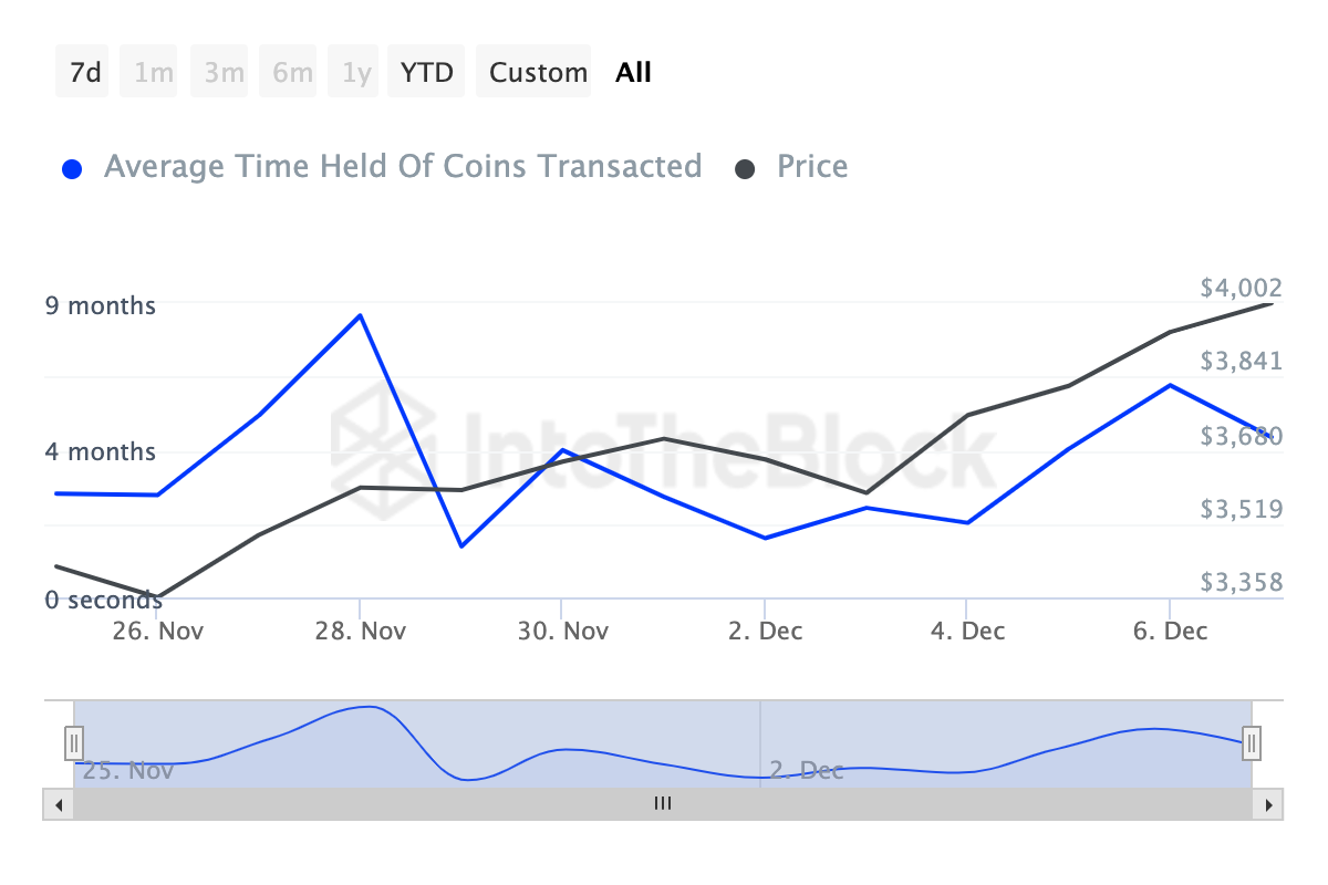Ethereum On-Chain Data Warns of Brief ETH Decline Amid Falling Network Activity image 1