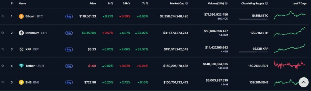 XRP détrône l’USDT en capitalisation – l’altcoin du prochain x100 ? image 3