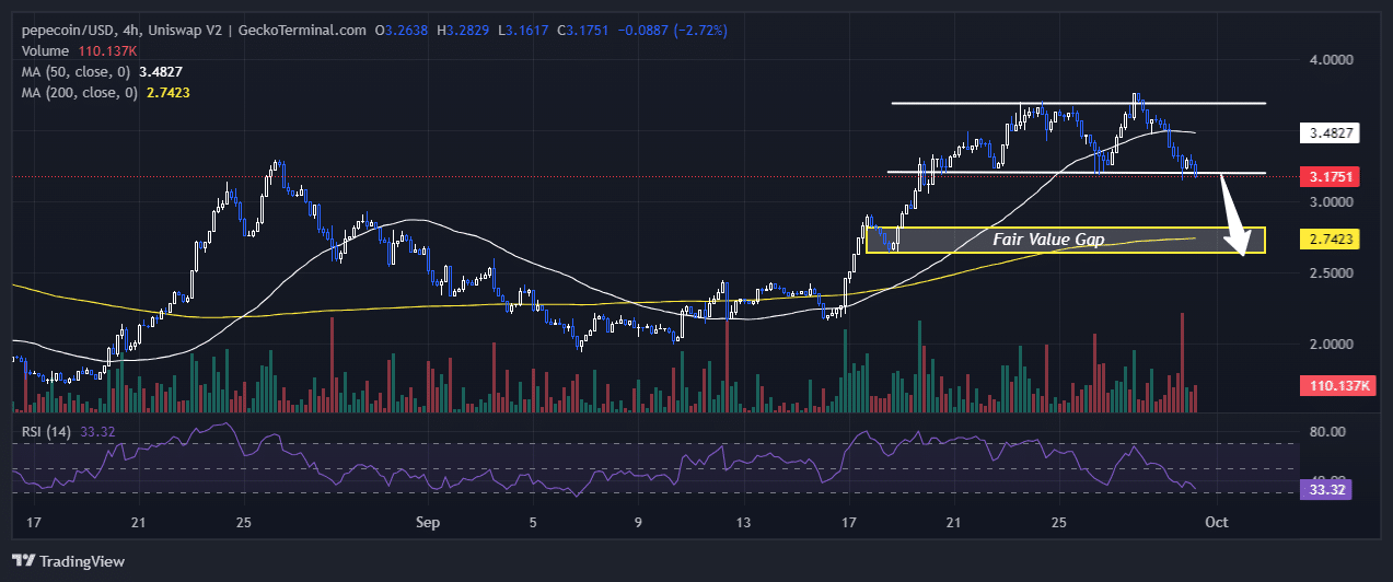 PepeCoin Price Prediction: PEPECOIN Tops Meme Coin Losers With 8% Plunge, But This New PEPE 2.0 Goes Ballistic In Presale With $16.4 Million Raised image 1