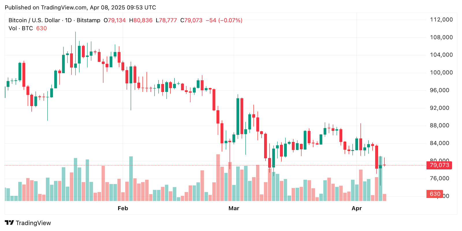 Arthur Hayes Says China’s Tariff Response Could Drive Capital Into Crypto – Here’s Why image 1