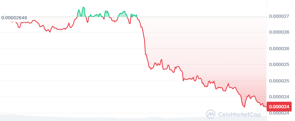 Meme Coin Meltdown: Dogecoin, BOME, WIF, Bonk Suffer Losses image 7