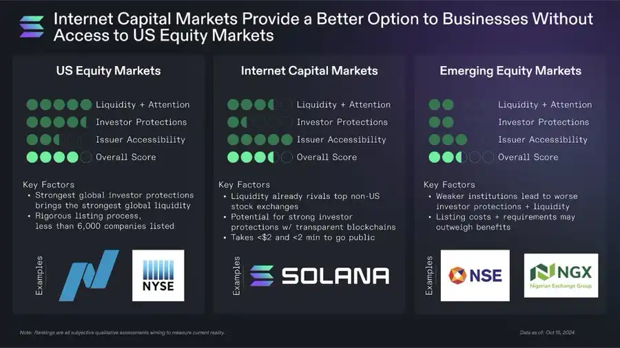 Solana基金会营销备忘录：F.A.T.原则的核心解读与落地执行 image 1