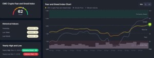 Bitcoin-Kurs steigt auf neues Allzeithoch von 126.198 US-Dollar image 1