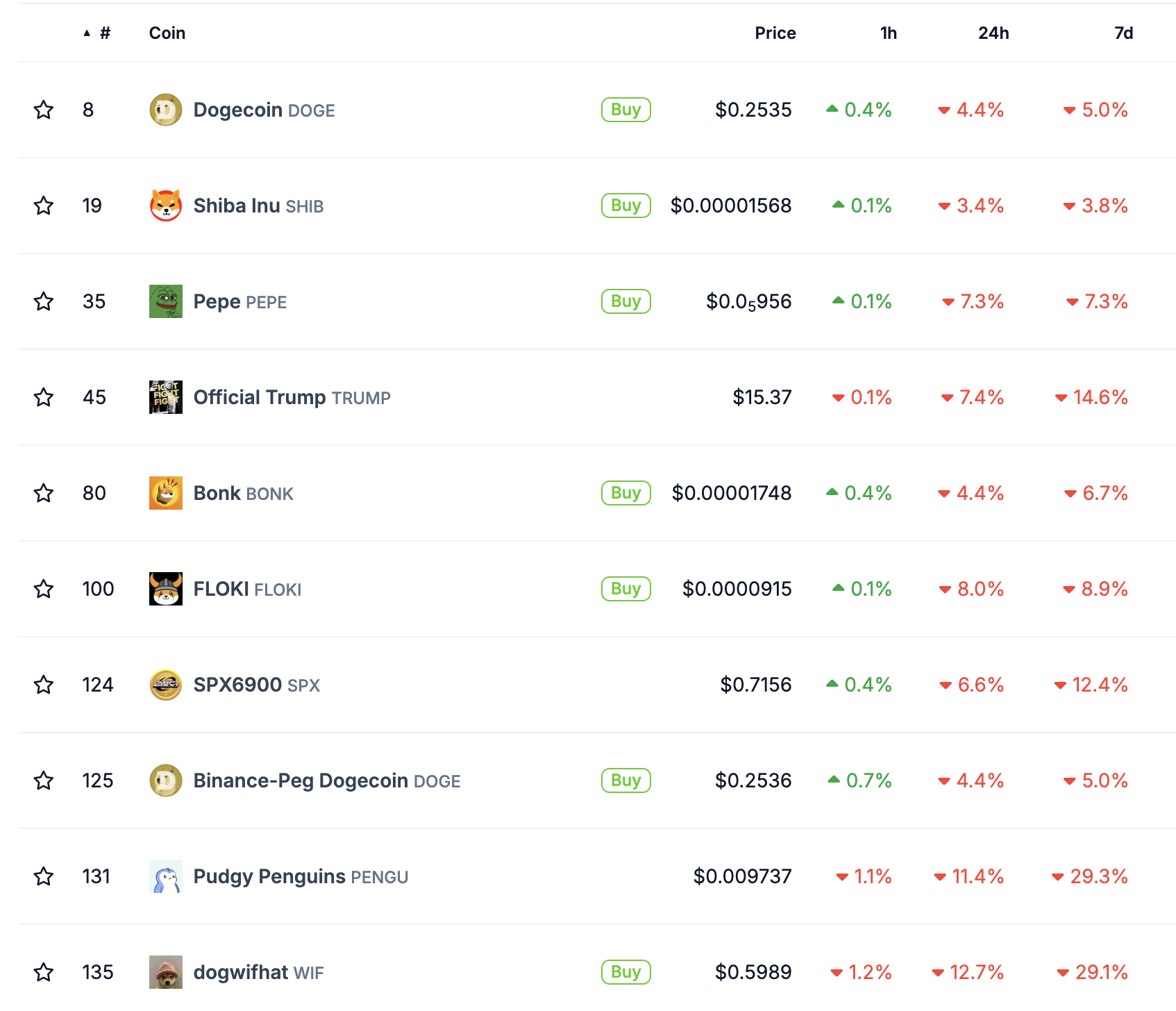 المفوضة هيستر بيرس: العملات الميمية قد تكون خارج نطاق تنظيم هيئة الأوراق المالية والبورصات