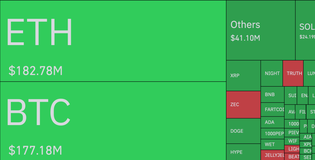 加密貨幣市場出現4億美元清算，BTC與ETH受創——這是市場重置還是風險偏好轉弱的開始？ image 1