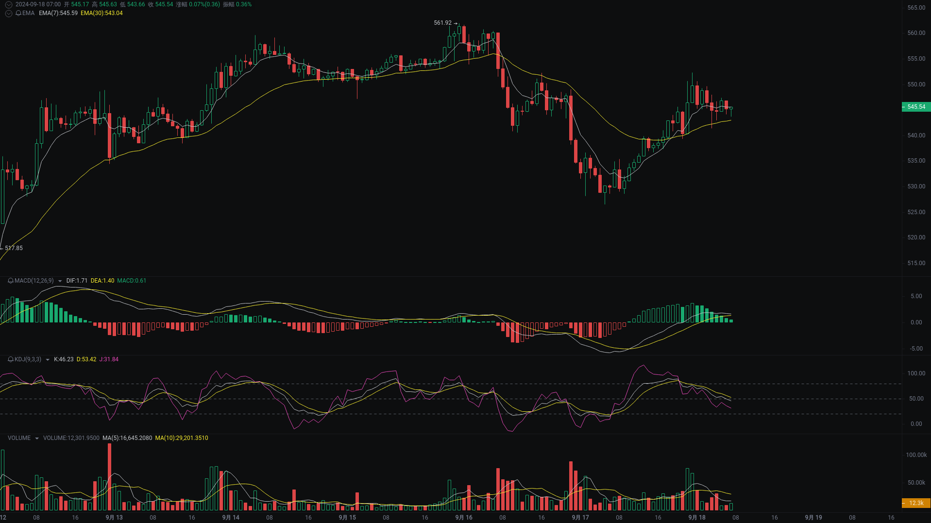 AI技术分析：BTC、ETH、BNB行情分析来袭 image 2