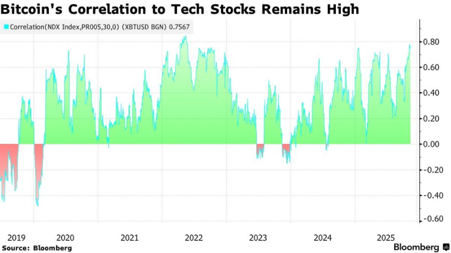 幣圈情緒依舊脆弱，「美國政府關門」結束的利好，比特幣也沒有像樣的反彈 image 4