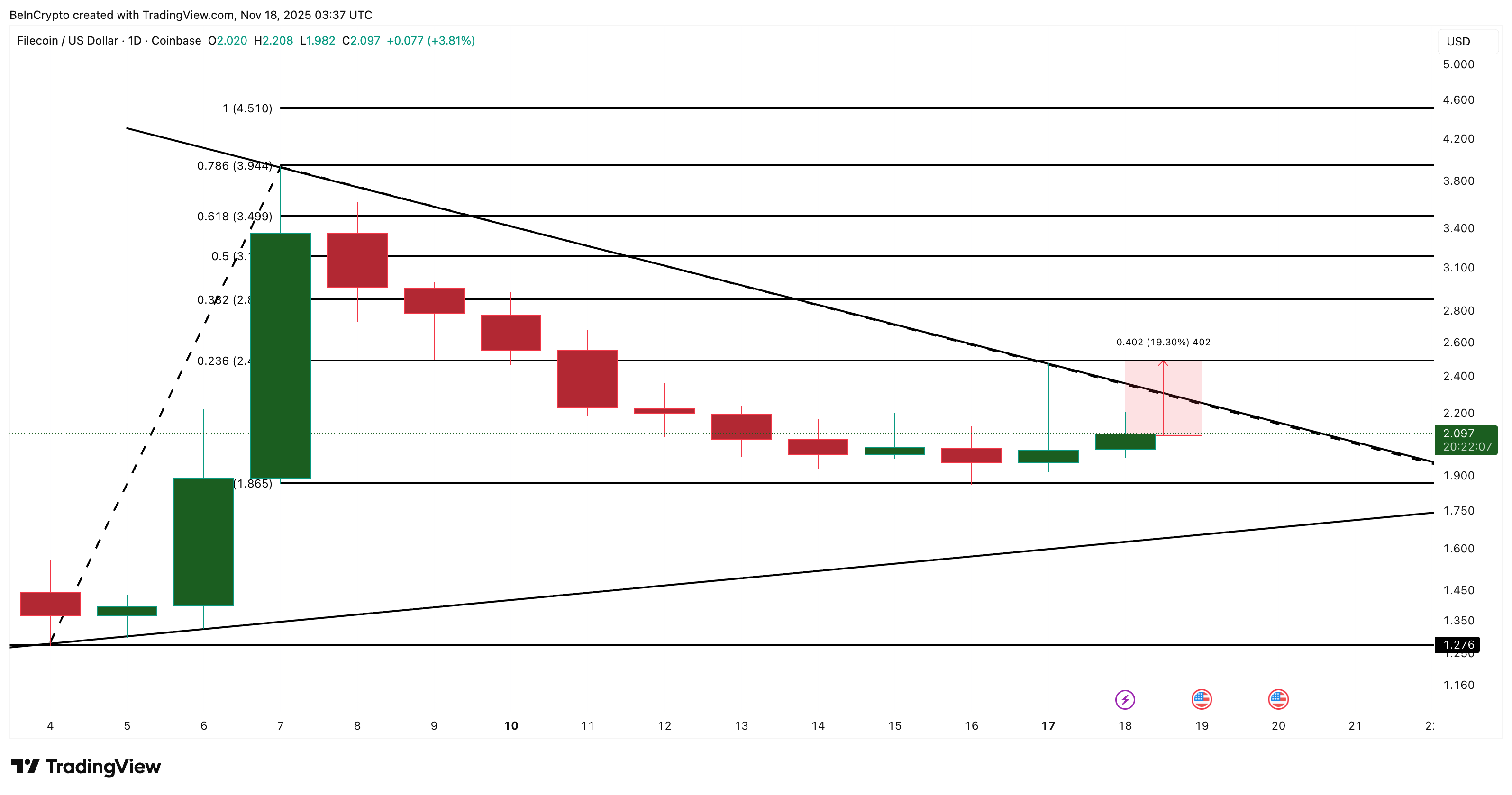 3 Altcoins That Can Survive The Bear Market image 4
