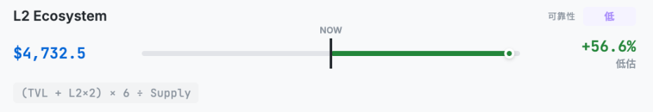 Сколько на самом деле стоит ETH? Hashed предложил сразу 10 способов оценки image 2