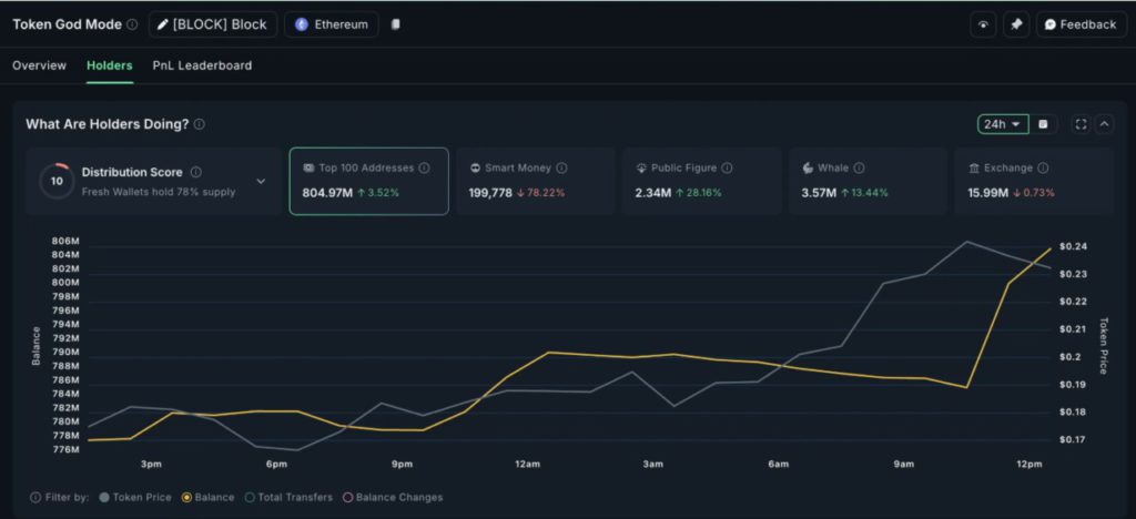 4 Altcoin yang Dibeli Whale Crypto Menjelang Pengumuman Suku Bunga FOMC Juli image 2