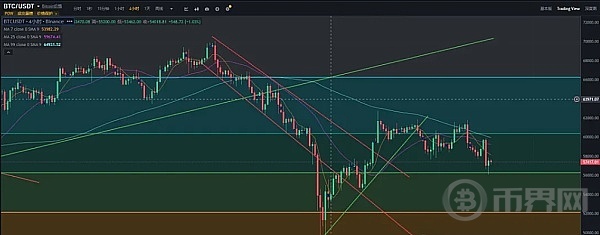 四年一轮回？大饼为何暴跌？是什么在影响BTC价格？ image 0