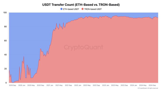 CryptoQuant CEO Says Ethereum Rival Has Achieved Strong Market-Product Fit Hosting $60,000,000,000 in USDT image 0