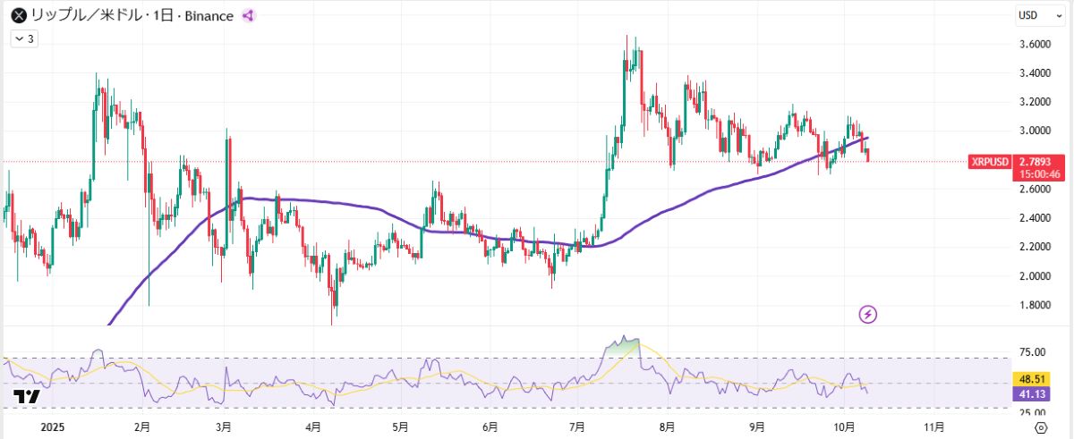 AI予測:XRPは2025年中に5ドルか|BTC拡張銘柄にも市場の関心 image 1