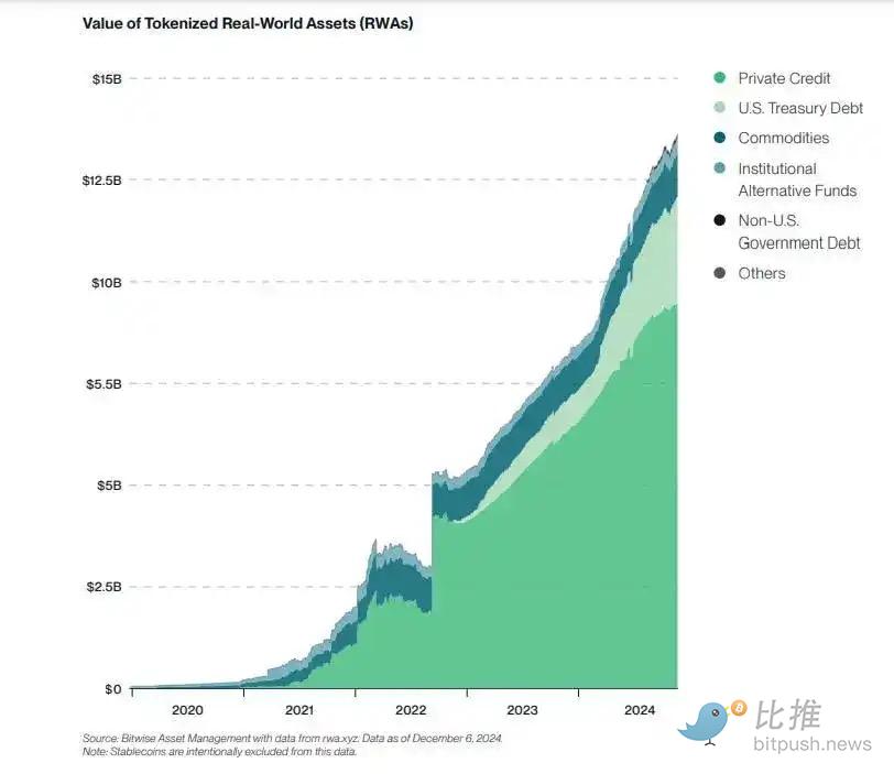 Bitwise 2025十大预测：加密IPO元年，超五家加密独角兽将在美国上市 image 7