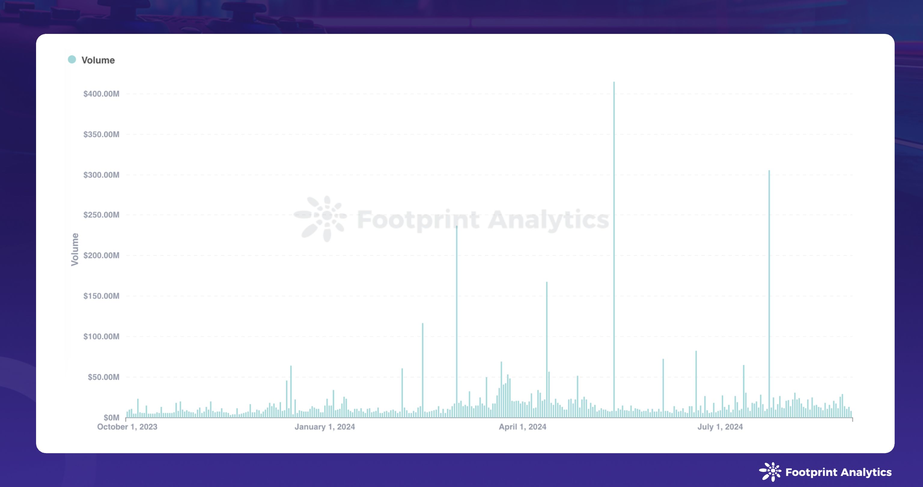 2024年8月区块链游戏研报：用户增长与加密货币市场波动并存 image 4