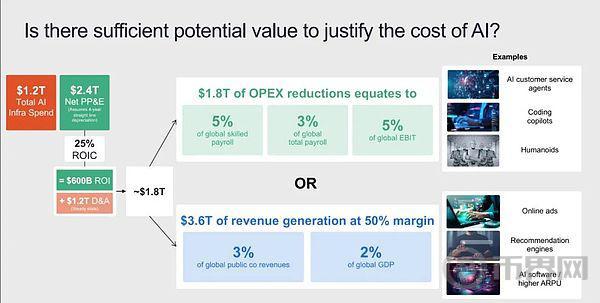 大模型会是一场泡沫吗? image 12