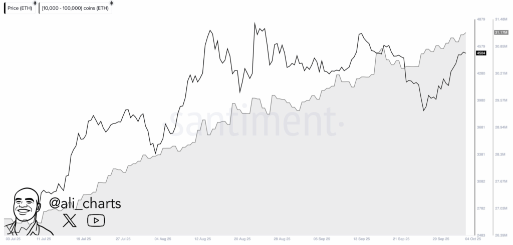 Predicción del precio de Ethereum: Un analista revela el plazo probable para que la ETH alcance la ATH image 1