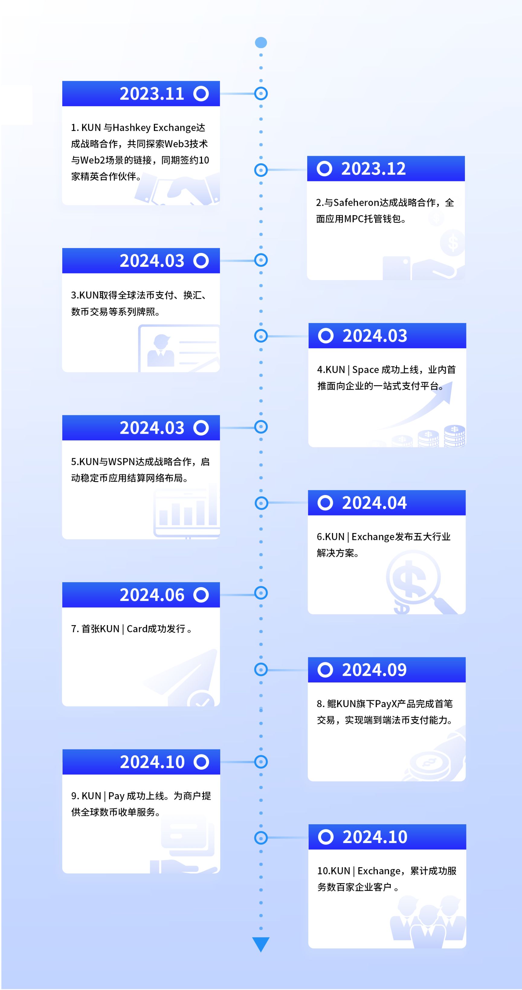 鲲 KUN 一周年：继往开来，笃行致远 image 1
