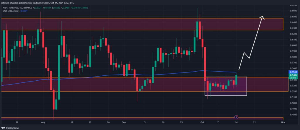 XRP Siap Meroket di Akhir Oktober 2024: Memahami Konsolidasi dan Prediksi Pasar image 0