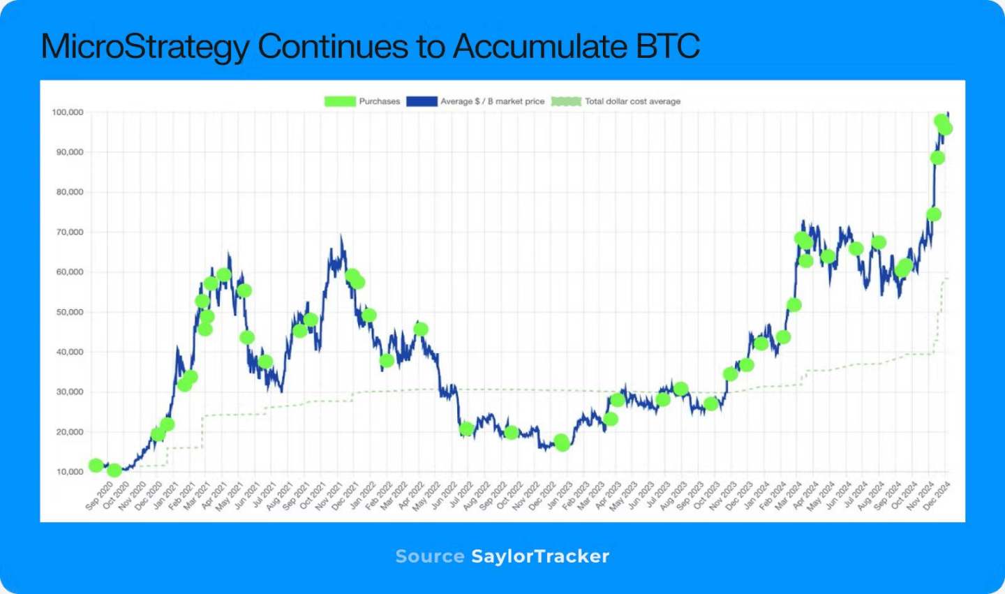 2025年の仮想通貨業界に対するメッサーリの見通しの解釈：ビットコインは来年より良くなり、ミームの人気は続くだろう image 10