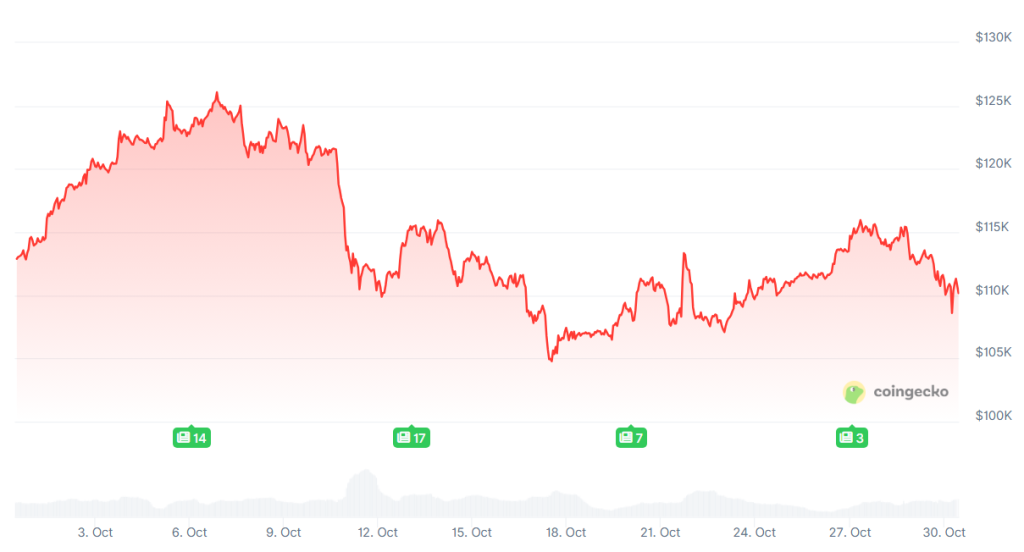 [LIVE] Altcoin Prognose: Diese Coins haben laut Experten selbst im Crash Potenzial – Krypto News & Insights zu XRP, ETH, SOL & spannenden Newcomern