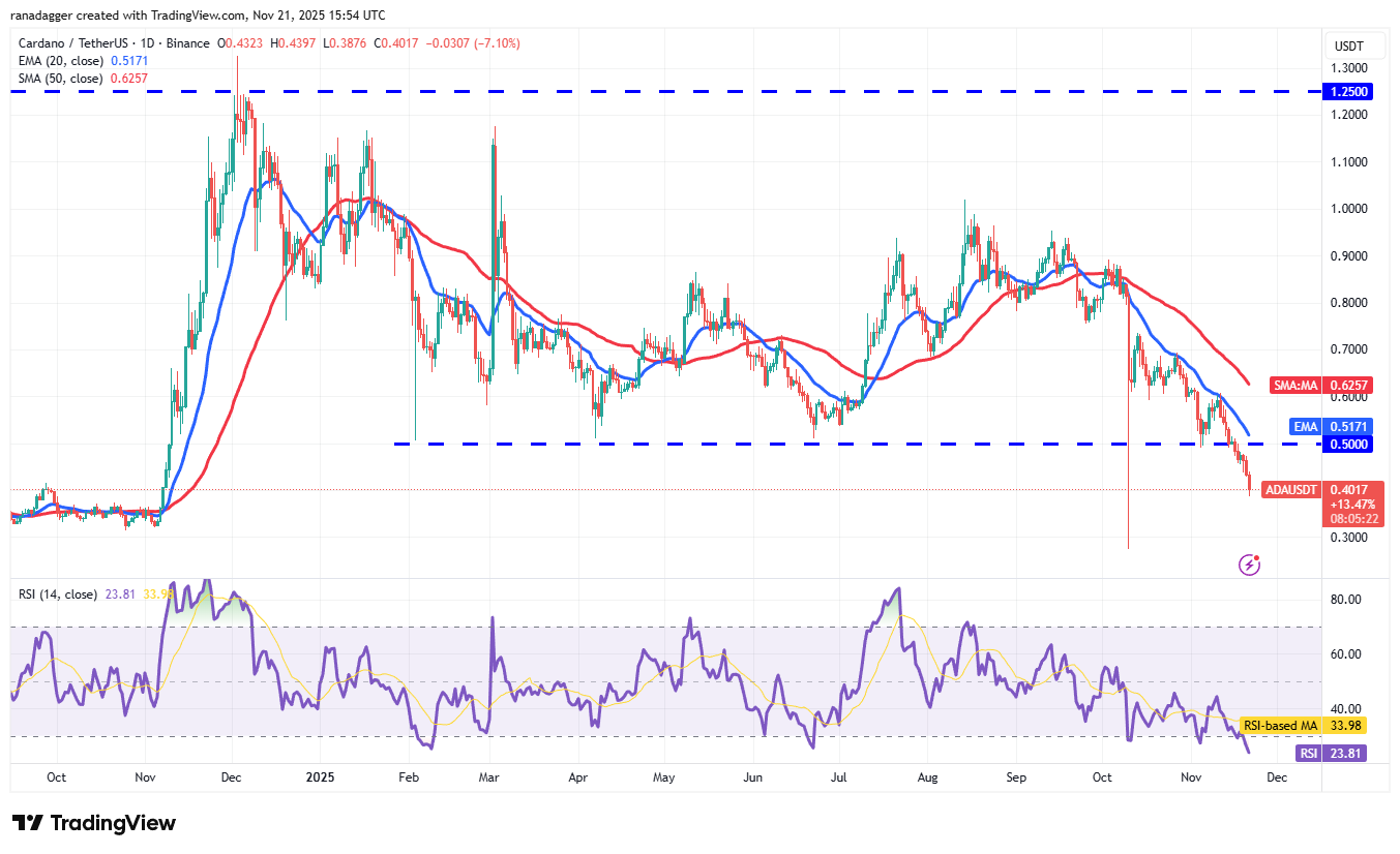 Price predictions 11/21: BTC, ETH, XRP, BNB, SOL, DOGE, ADA, HYPE, ZEC, BCH image 7