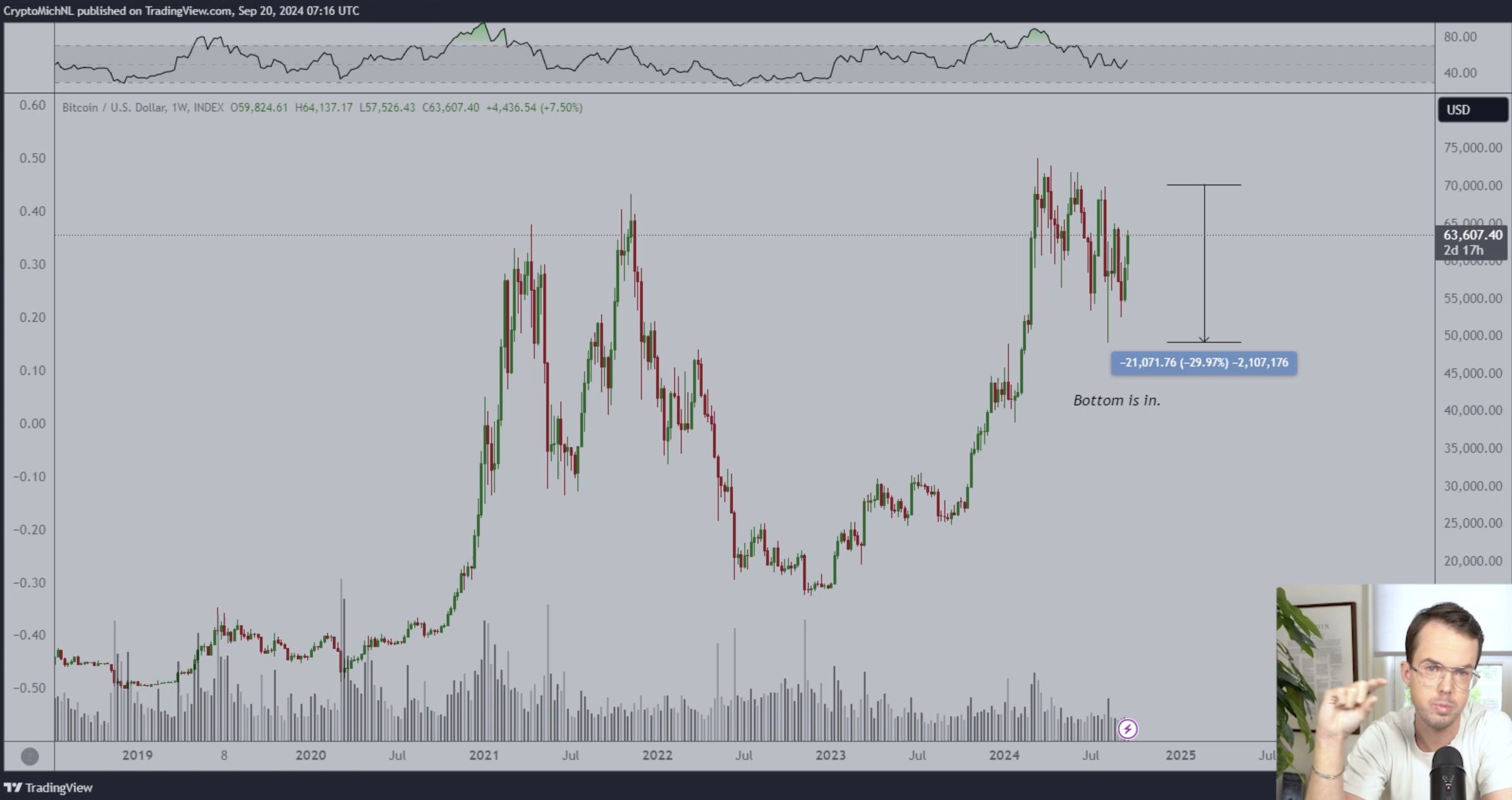 Рискованная стратегия Михаэля ван де Поппе: портфель без биткоина и Ethereum image 0