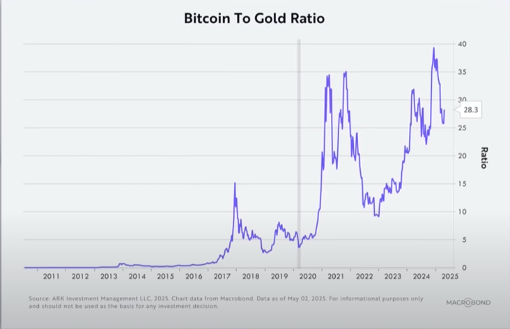 Cathie Wood Says ‘Suprises to the Upside’ Approaching, Sees Market Shaking Off Headwinds image 0