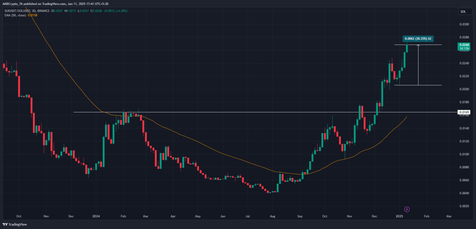 Tin vắn Crypto 12/01: Bitcoin khó có thể chạm mục tiêu $150.000 trong chu kỳ hiện tại cùng tin tức Shiba Inu, SOL, Decentraland, ADA, SUI, Polymarket image 6