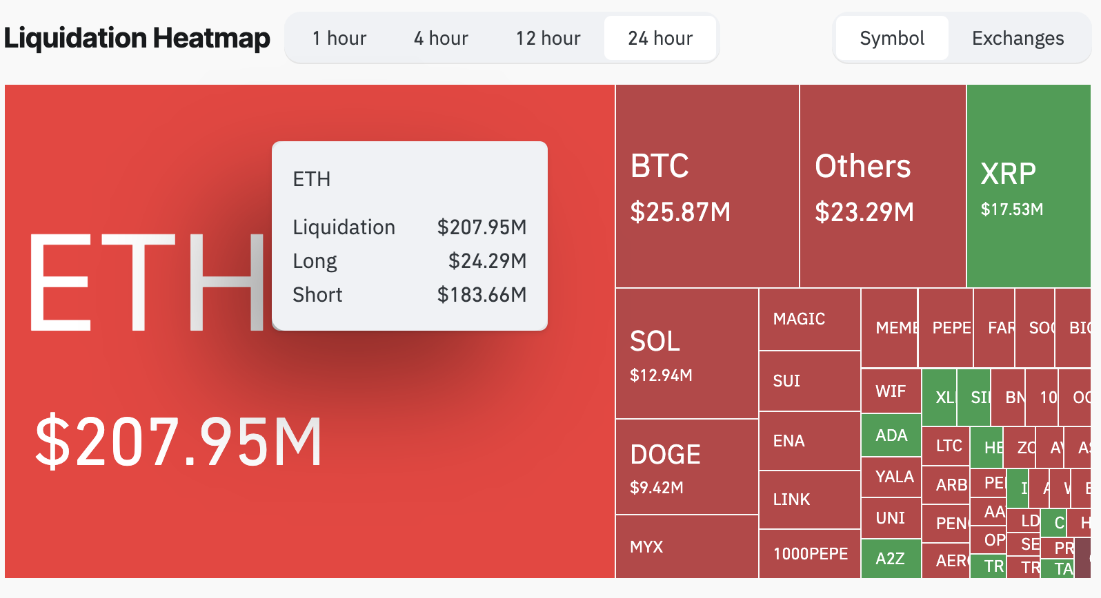 Will Ethereum Price Hit $5,000 This Cycle? A Technical Breakdown image 0