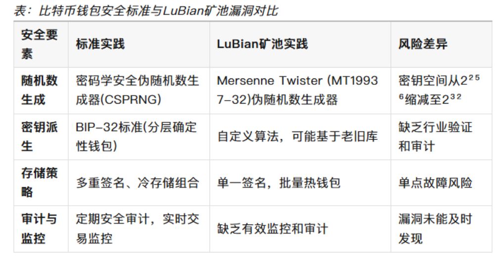 L’“équipe nationale” américaine se livre à une arnaque parfaite en s’emparant de 127 000 bitcoins. image 2