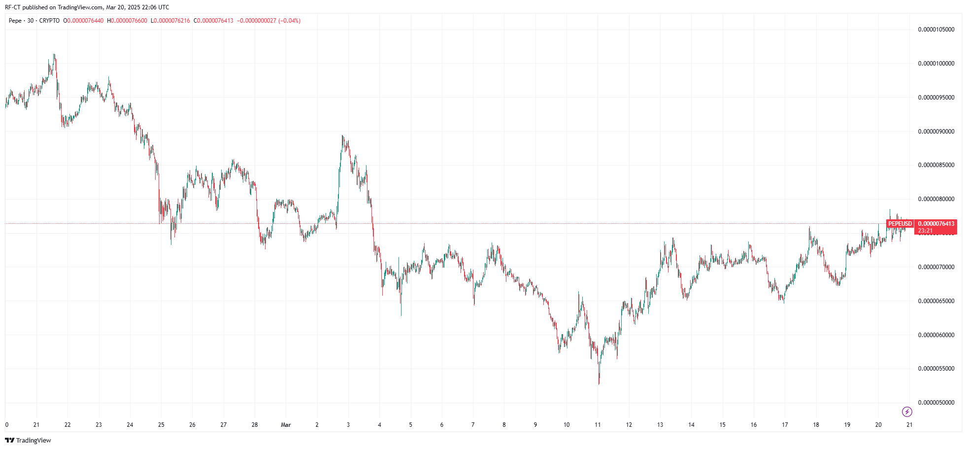 Prévision du cours de PEPE : PEPE peut-il atteindre 1 $ ? image 2