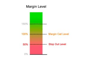 Waspada Margin Call: Panduan Lengkap Mengelola Risiko Investasi