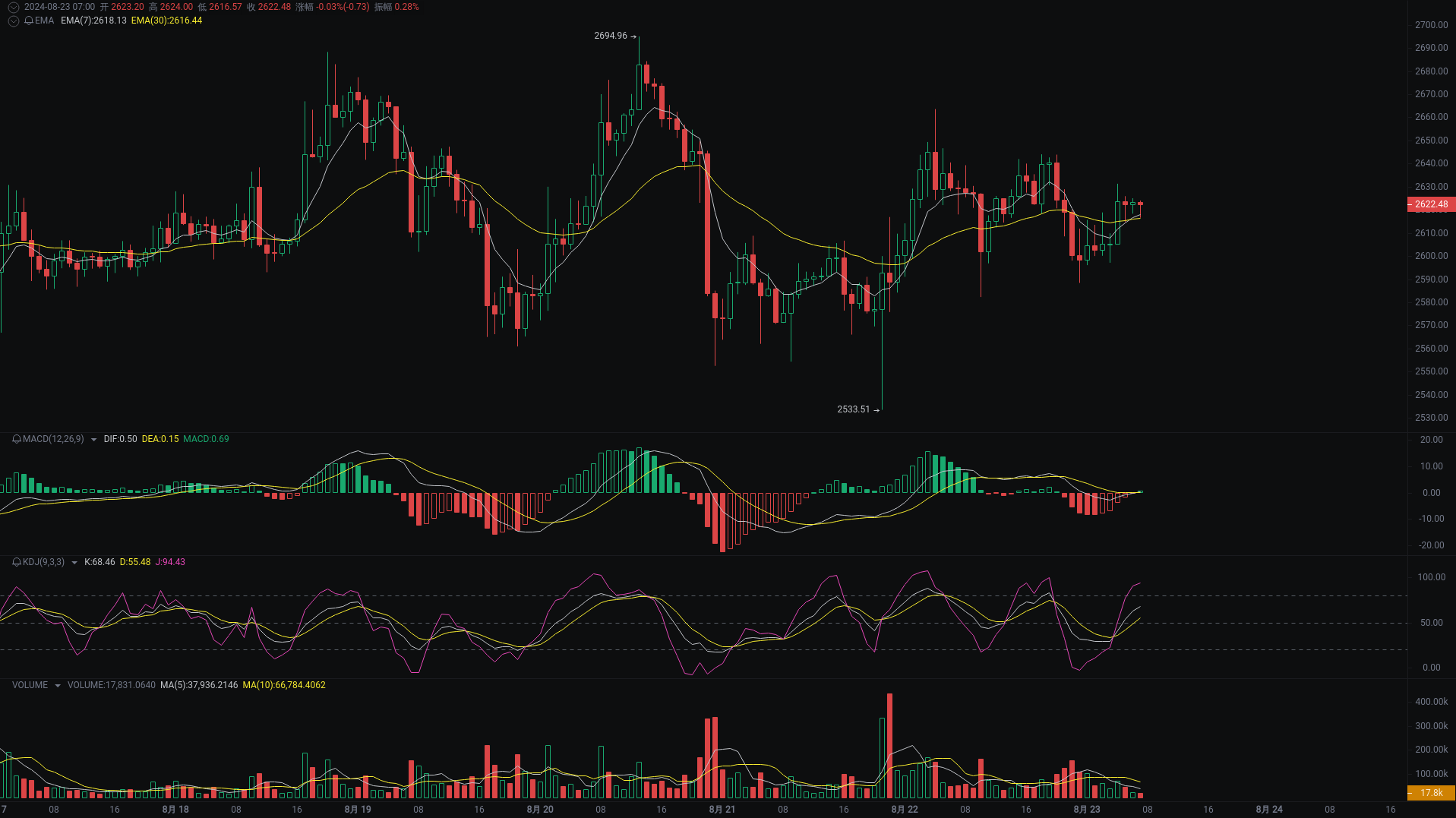 BTC、ETH、SOL晨间行情分析 image 1