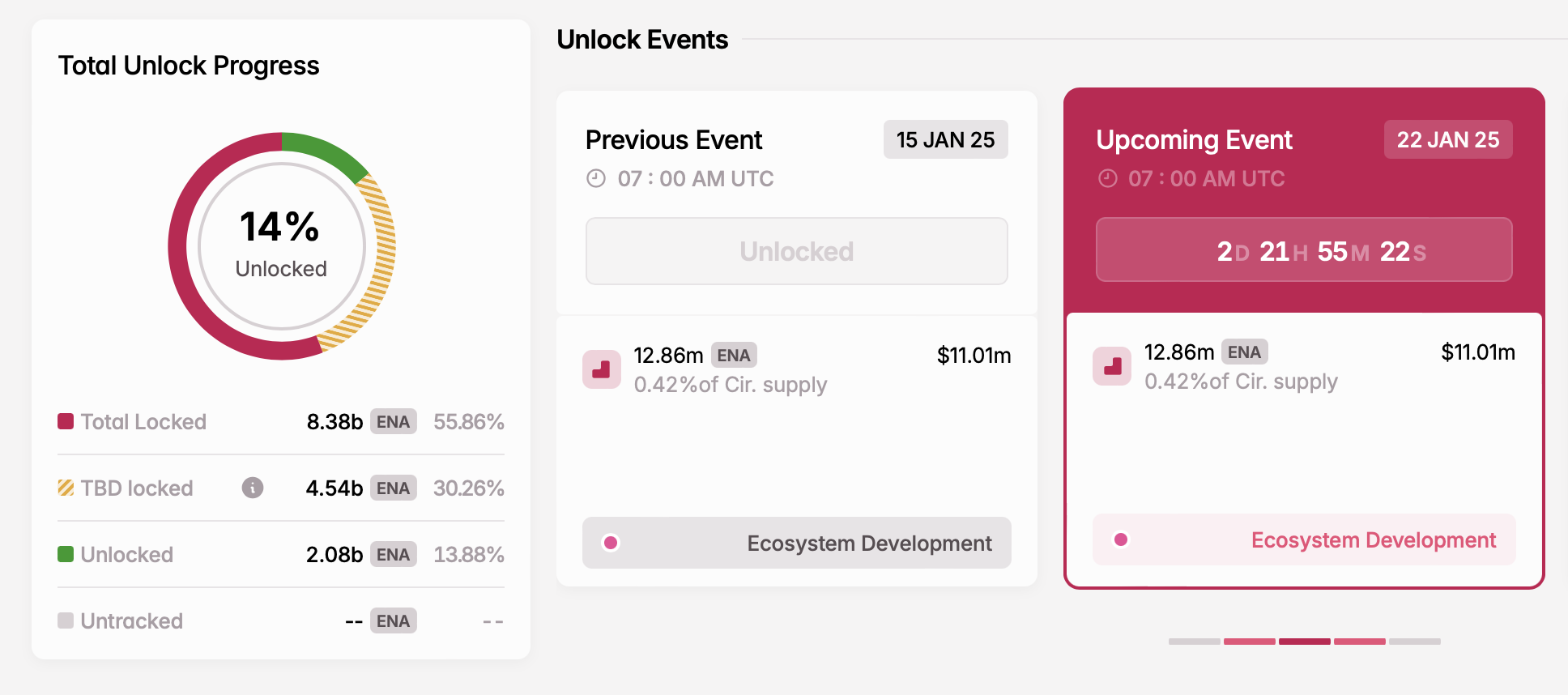 Potential Market Impact of Upcoming APEX, ENA, and IMX Token Unlocks Exceeding $220 Million