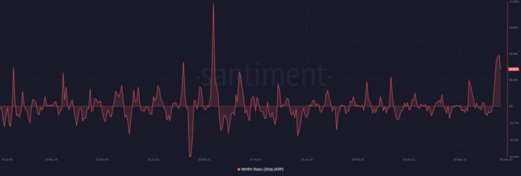 XRP Lampaui Rp39.625: Apakah Aktivitas Whale Dapat Menjaga Rally Ini? (9/12/24) image 1